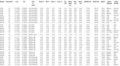 Acoustic Predictors of Active Fluid Expulsion From a Hydrothermal Vent Field, Offshore Taupō Volcanic Zone, New Zealand